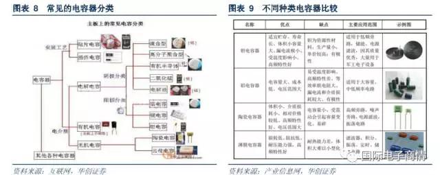 常見于濾波器、震蕩電路、儲能電路等