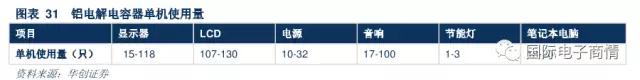 技術(shù)與產(chǎn)能奠定產(chǎn)業(yè)鏈龍頭地位，巨頭享受規(guī)模溢價(jià)提振業(yè)績(jī)