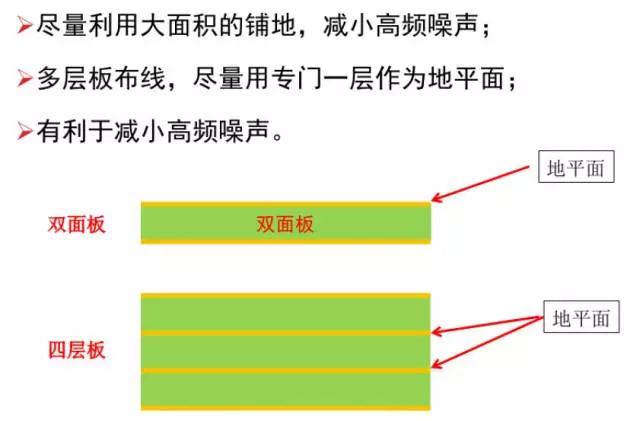 盡量利用面積的鋪地，減小高頻噪聲
