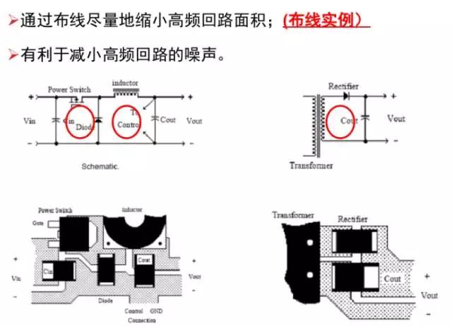 通過(guò) 布線(xiàn)盡量地縮小高頻回路面積