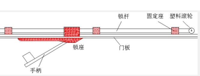門(mén)鎖也能變天線—門(mén)鎖未接地導(dǎo)致屏蔽層被穿透造成的頻效下降