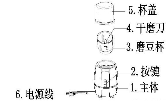 磨豆機(jī)，是“精細(xì)地切碎成批的豆”