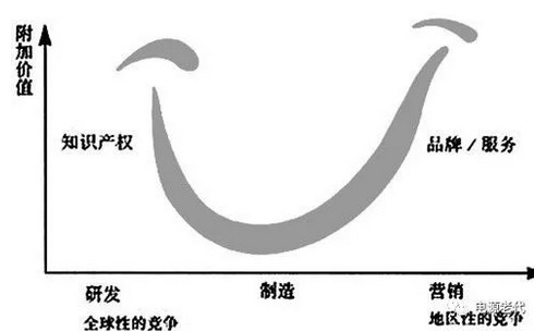 無線充電、雙向變換和大功率充電
