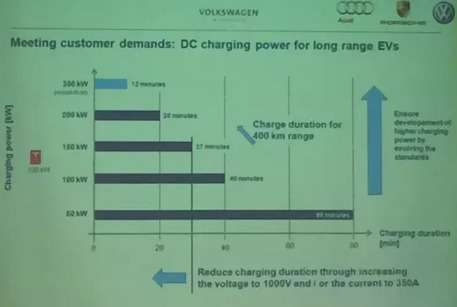 未來的充電樁為什么一定是向950V高壓的方向在走？