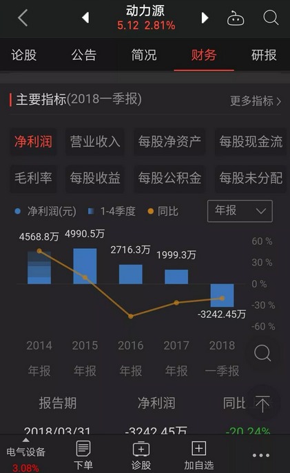 充電器廠家，電源行業(yè)、充電網(wǎng)絡(luò)和設(shè)備供應(yīng)商