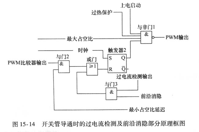 開(kāi)關(guān)管導(dǎo)通時(shí)的過(guò)電流檢測(cè)及前沿消隱部分原理框圖
